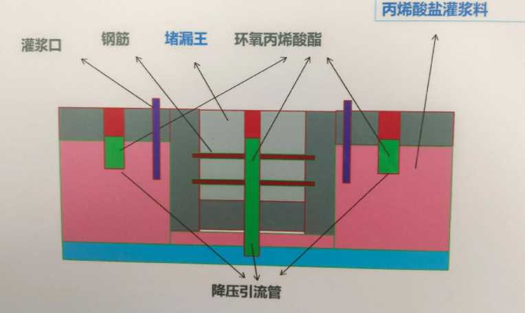 镇江润州区防水堵漏工程设计